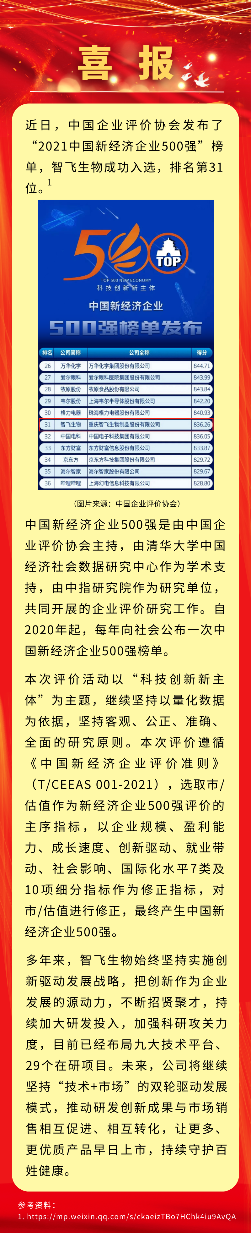 喜讯！凯发K8天生赢家一触即发生物入选&ldquo;2021中国新经济企业500强&rdquo;，排名第31位.png